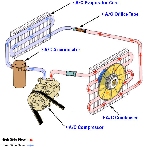 ac diy?